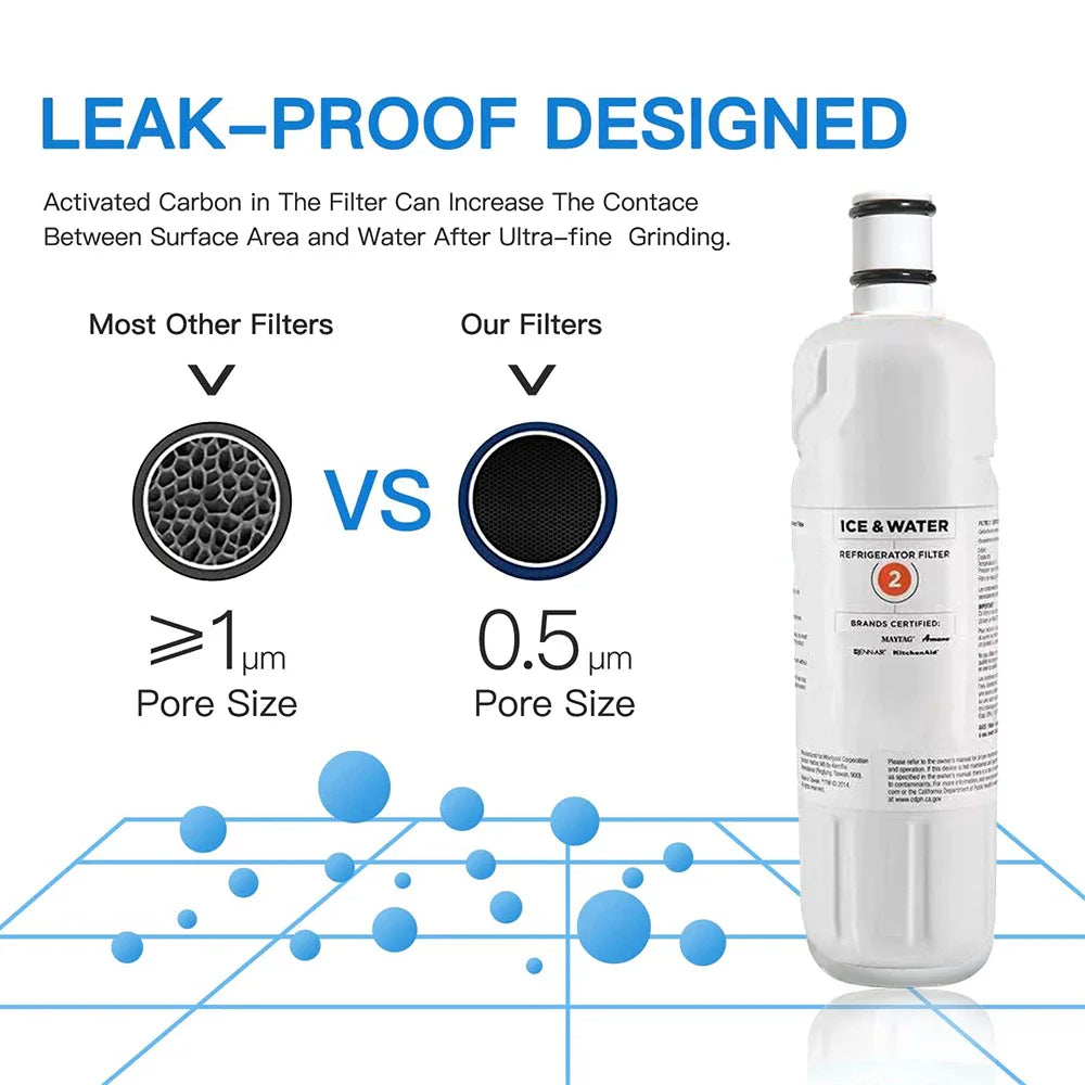 Replacement Refrigerator Water Filter